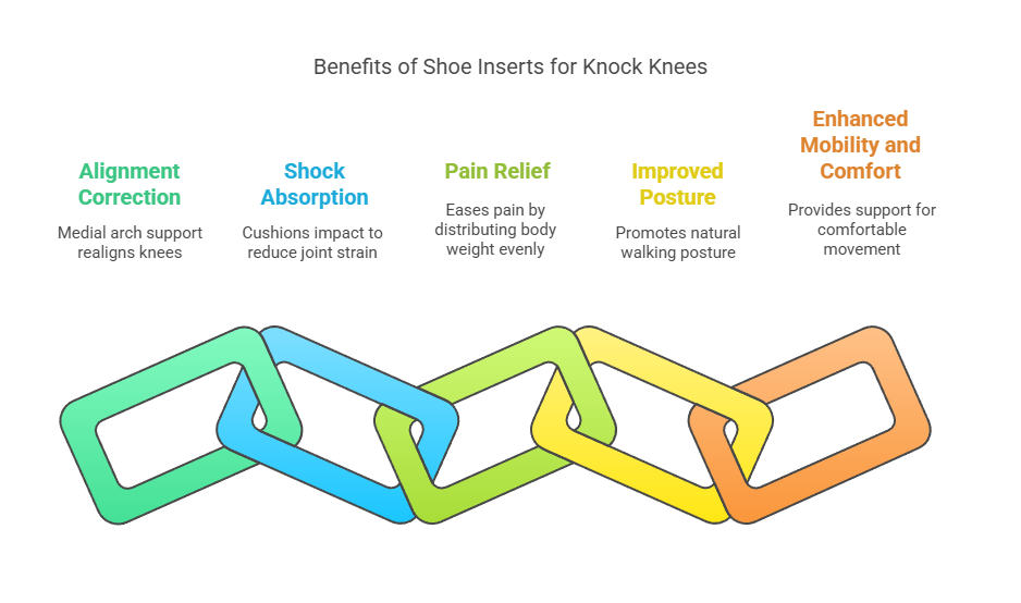 Shoe Inserts for Knock Knees